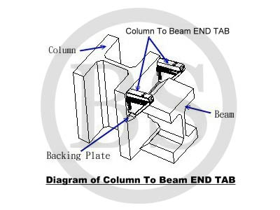 Ceramic End Tab - Introduction2